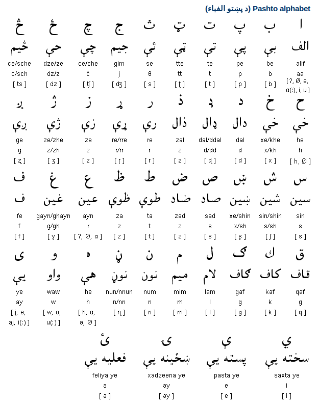 Learn urdu for free